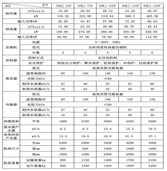 大型供暖機(jī)組 參數(shù).jpg