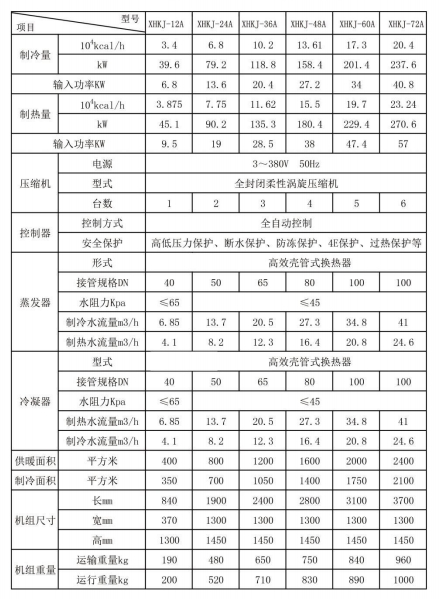 淡水養(yǎng)殖參數(shù).jpg