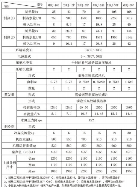 空氣能冷暖機(jī)組參數(shù).jpg
