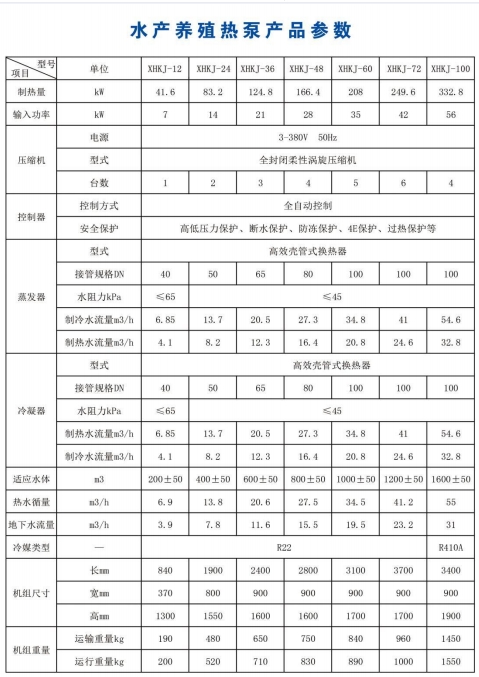 水產(chǎn)養(yǎng)殖專用熱泵 參數(shù).jpg