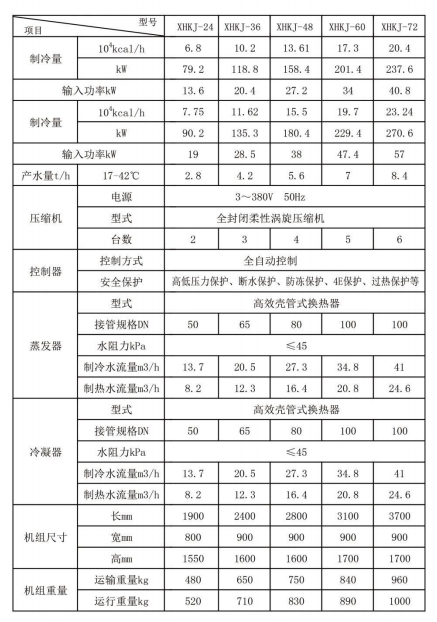 洗浴專用熱泵機組 參數(shù).jpg